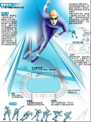高效的组合