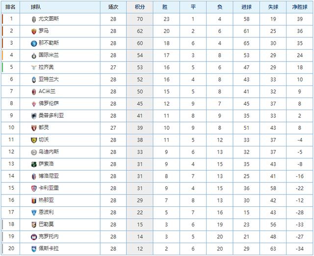 还是近距离 还是近距离