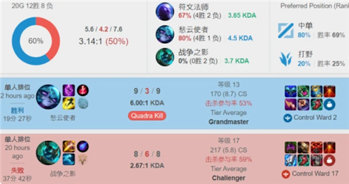 而在英超战 而在英超战